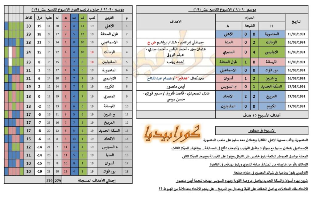 ملخص نتائج وأحداث الأسبوع التاسع عشر | موسم 90-1991