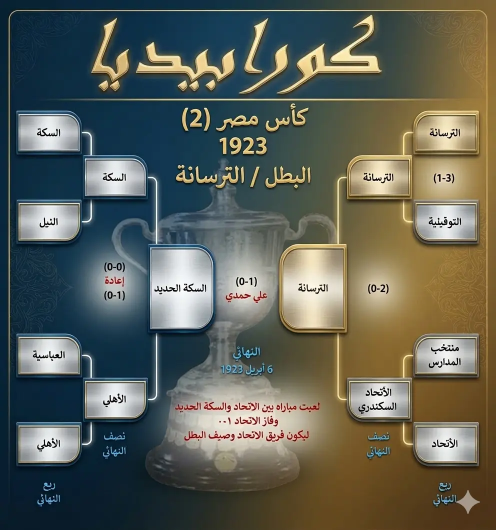 كأس مصر 1923 | البطولة (2) | الترسانة البطل