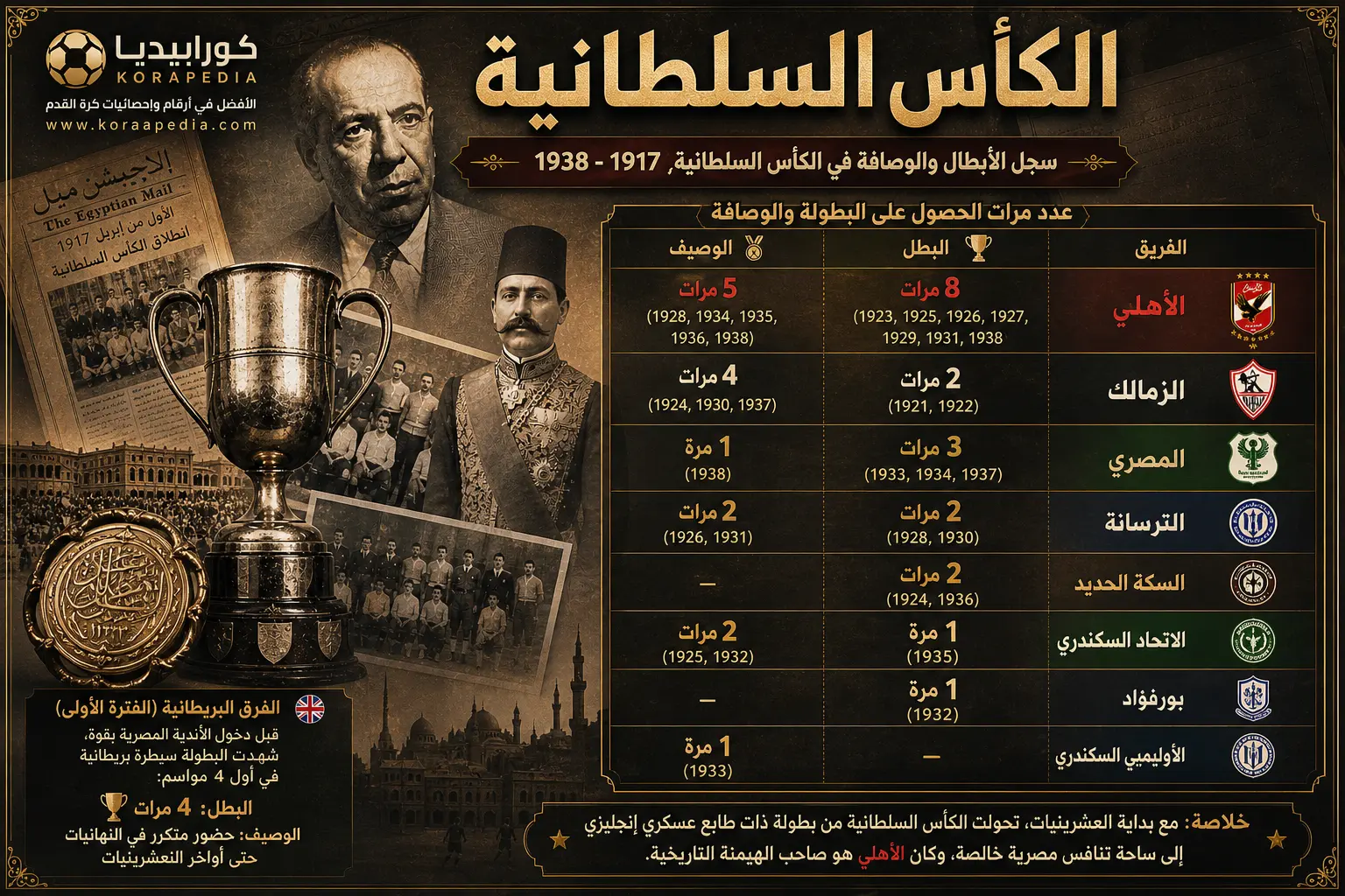 انفوجراف سجل أبطال الكأس السلطانية