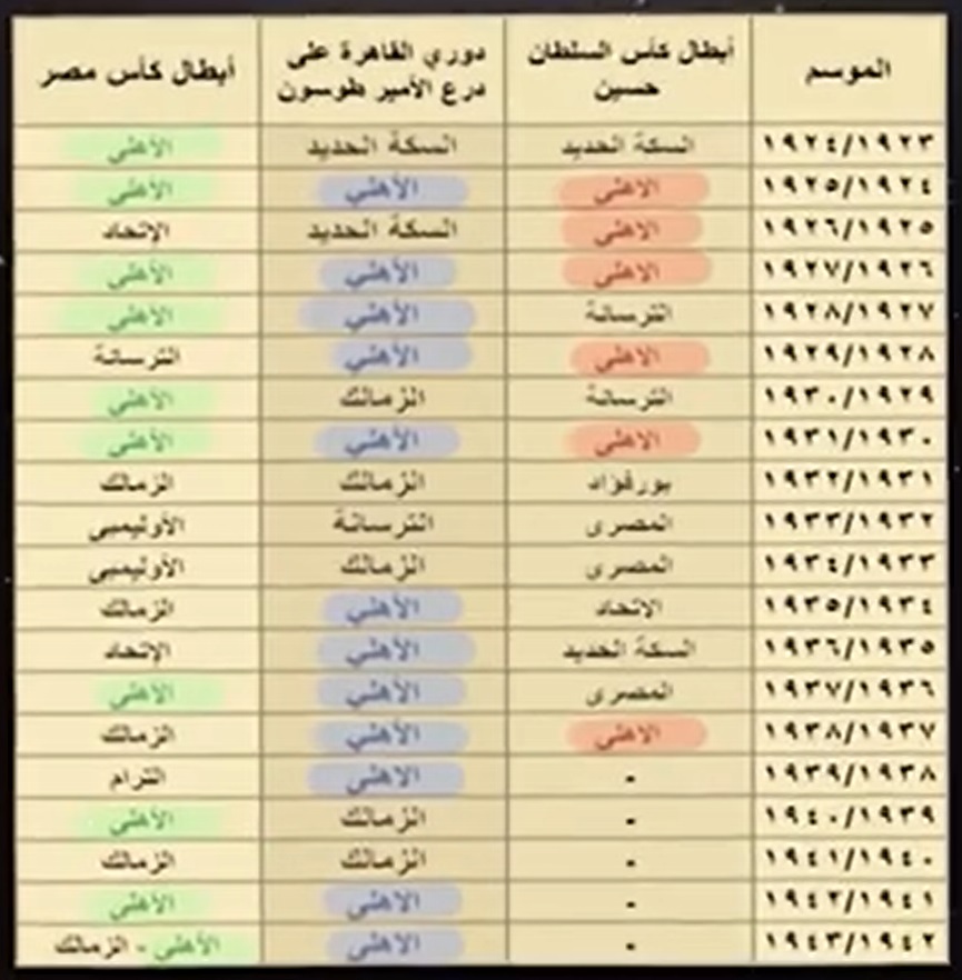 بطولات النادي الأهلي في عهد جعفر والي باشا