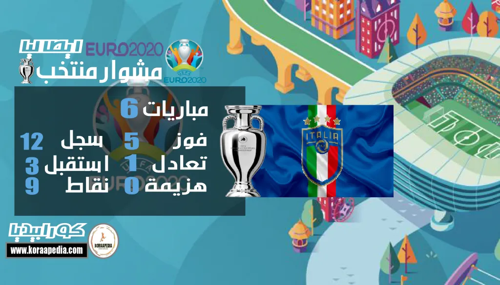  مشوار إيطاليا لنهائي بطولة (يورو 2020) ..
