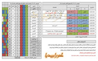 تاريخ الدوري المصري | موسم 90-1991 | الحلقة (7) | الأسبوع (18)