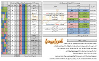 تاريخ الدوري المصري | موسم 90-1991 | الحلقة (7) | الأسبوع (19)
