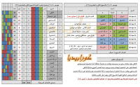 تاريخ الدوري المصري | موسم 90-1991 | الحلقة (9) | الأسبوع (22)