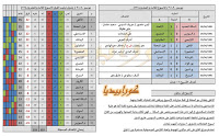 تاريخ الدوري المصري | موسم 90-1991 | الحلقة (9) | الأسبوع (23)