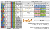 تاريخ الدوري المصري | موسم 90-1991 | الحلقة (9) | الأسبوع (24)