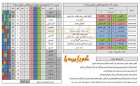 تاريخ الدوري المصري | موسم 90-1991 | الحلقة (9) | الأسبوع (25)