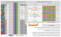 تاريخ الدوري المصري | موسم 90-1991 | الحلقة (9) | الأسبوع (26)
