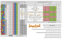 تاريخ الدوري المصري | موسم 90-1991 | الحلقة (9) | الأسبوع (27)