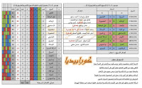 تاريخ الدوري المصري | موسم 90-1991 | الحلقة (9) | الأسبوع (28)