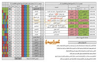 تاريخ الدوري المصري | موسم 90-1991 | الحلقة (9) | الأسبوع (31)