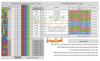 تاريخ الدوري المصري | موسم 90-1991 | الحلقة (9) | الأسبوع (32)