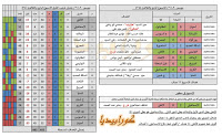 تاريخ الدوري المصري | موسم 90-1991 | الأسبوع (34)