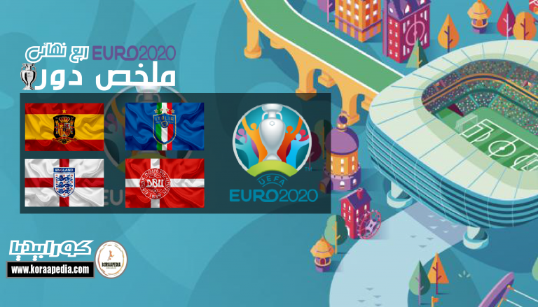يورو 2020 .. حصاد دور ال8