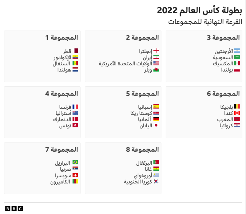 125409281 arabic worldcupgroups nc