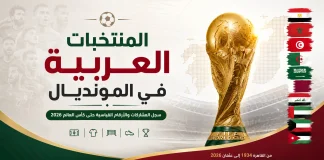 المنتخبات العربية في المونديال | سجل المشاركات والأرقام القياسية حتى كأس العالم 2026 المنتخبات العربية في المونديال