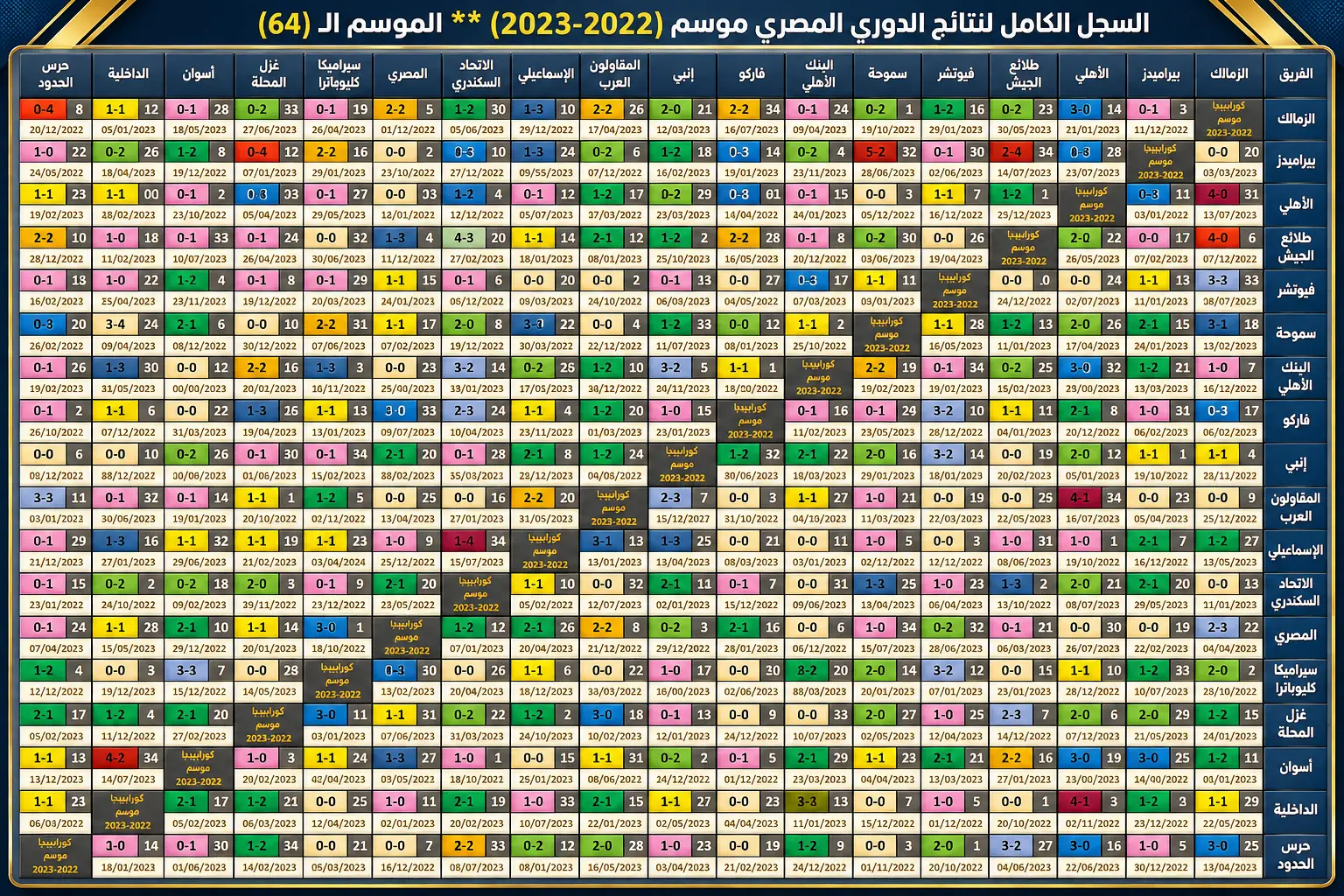 الدوري المصري 2022-2023 - النتائج الكاملة 