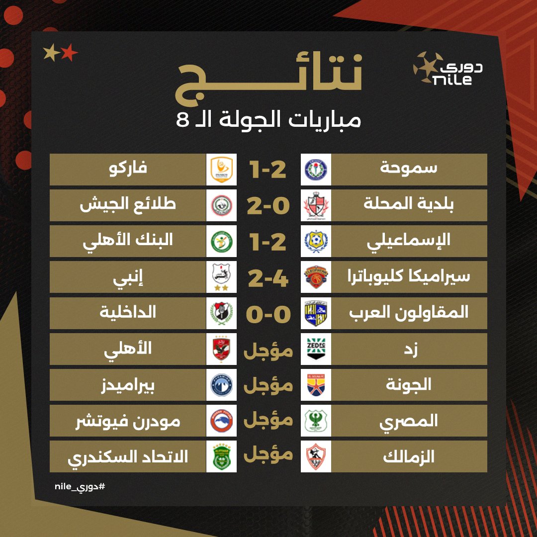 نتائج الجولة الـ(8) من الدوري المصري الممتاز 2023-2024