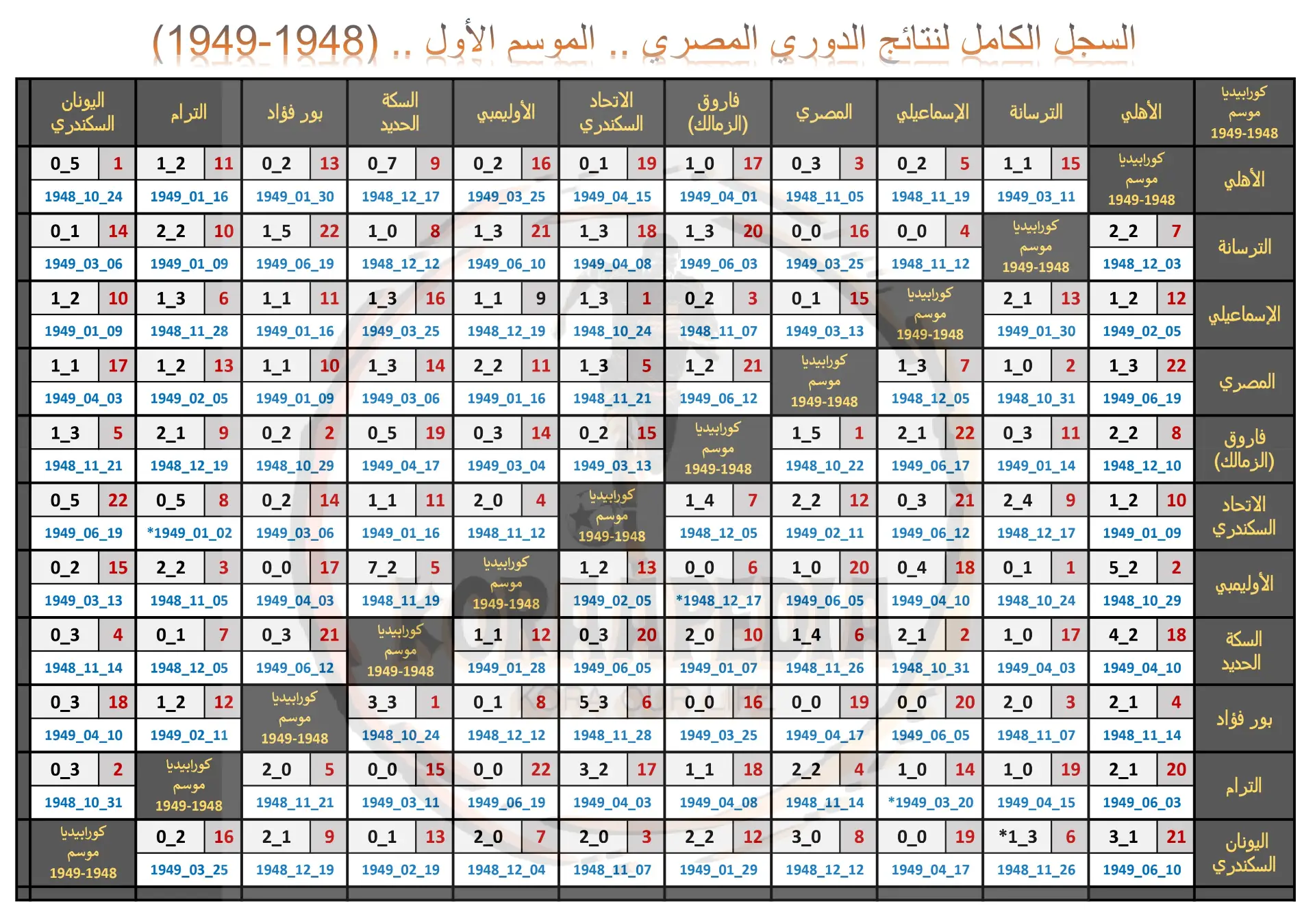 سجل نتائج الدوري المصري الممتاز موسم 1948-1949 | كورابيديا