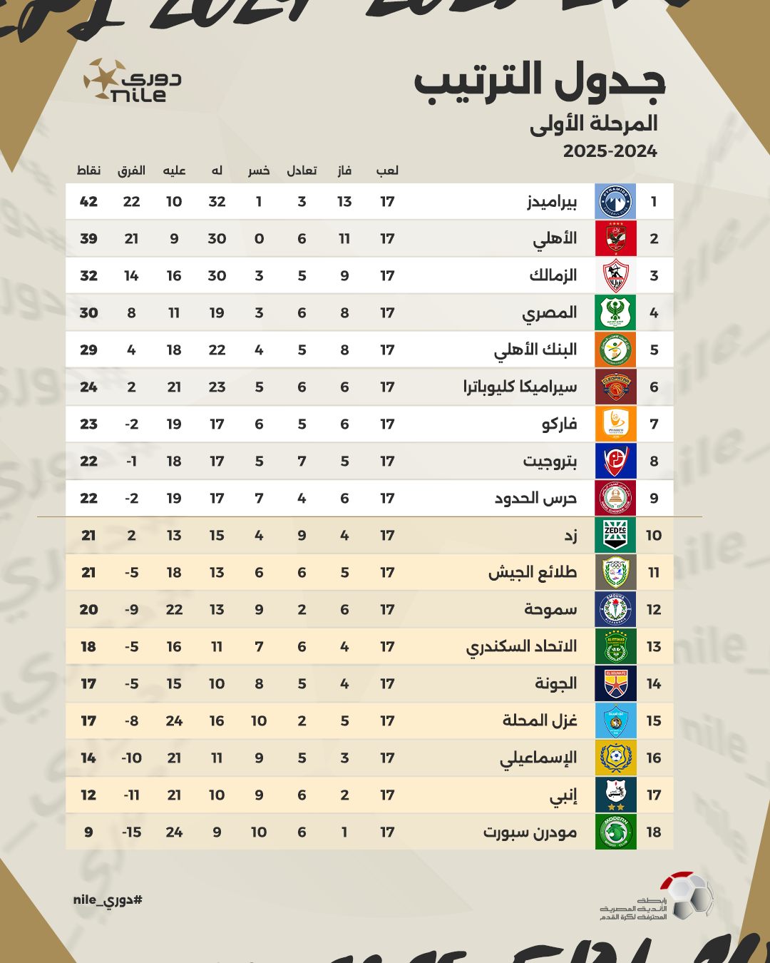ترتيب فرق الدوري المصري في نهاية الدور الأول 