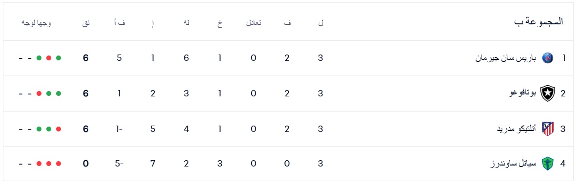 ترتيب المجموعة الثانية بعد مباريات الجولة الثالثة