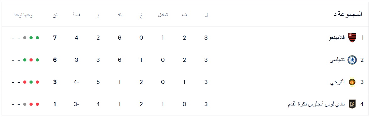 ترتيب المجموعة الرابعة بعد مباريات الجولة الثالثة