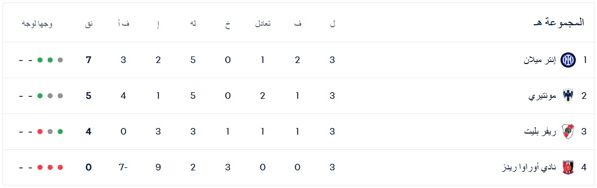 ترتيب المجموعة الخامسة بعد مباريات الجولة الثالثة