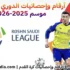 أرقام وإحصائيات الدوري السعودي | موسم 2025-2026