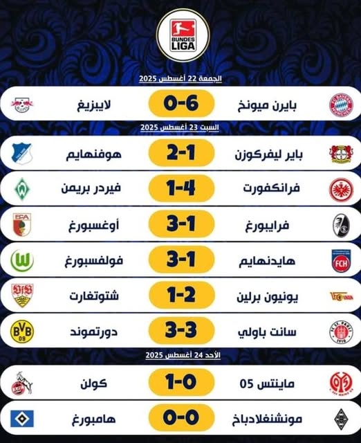 نتائج مباريات الجولة الأولي من الدوري الألماني