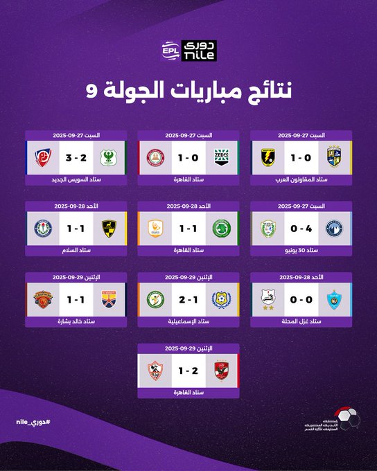 نتائج مباريات الجولة التاسعة من الدوري المصري موسم 2025-2026