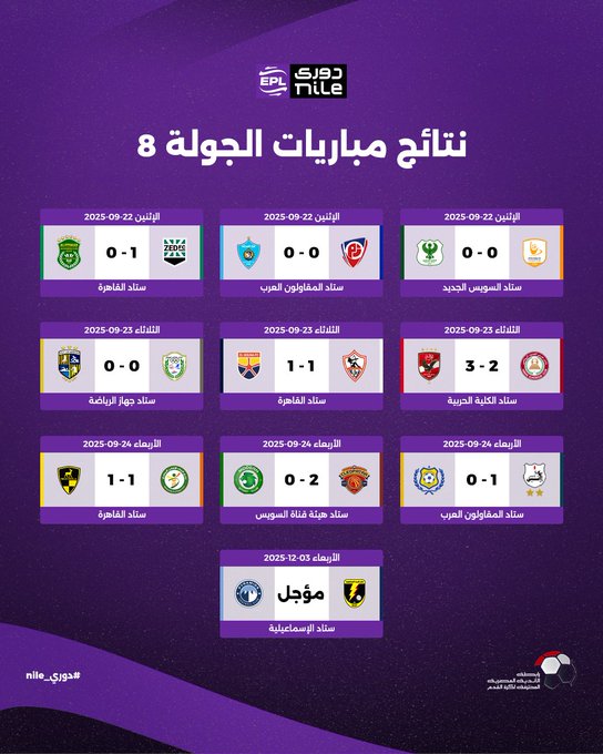 نتائج مباريات الجولة الثامنة