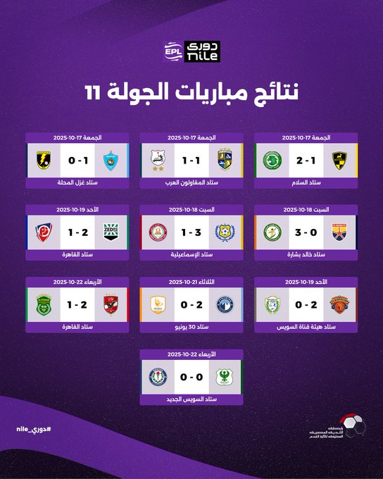 نتائج مباريات الجولة الـ 11 من الدوري المصري