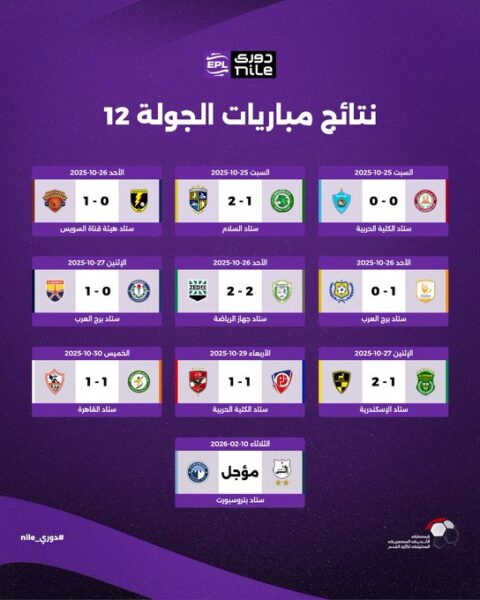 نتائج مباريات الجولة 12
