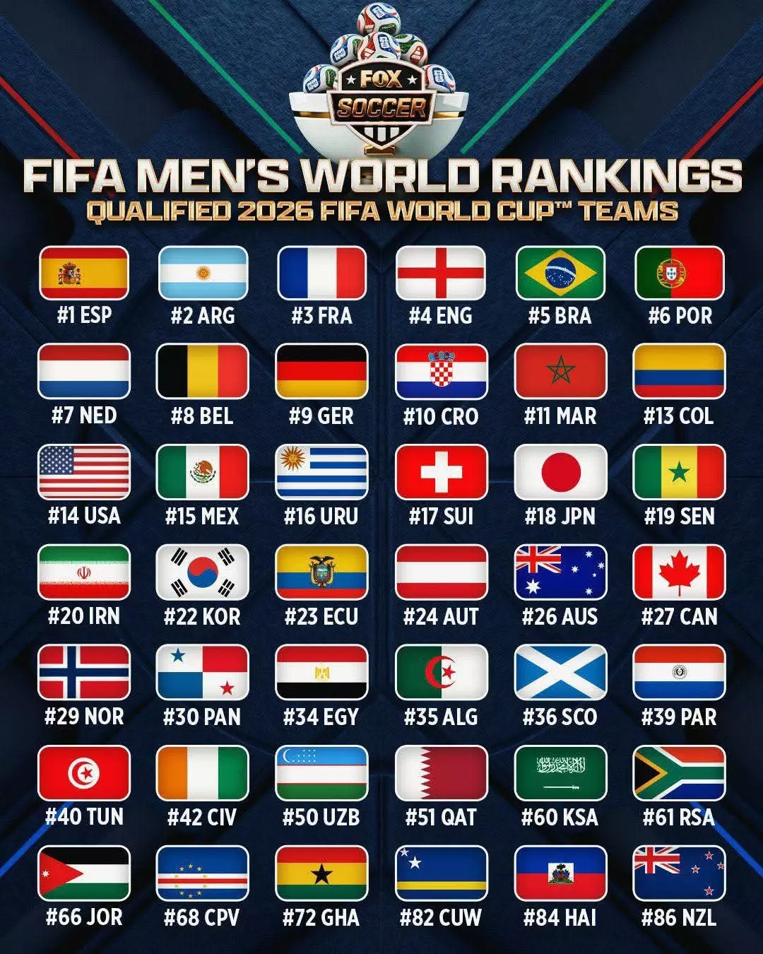 تصنيف المنتخبات المشاركة في كأس العالم 2026 