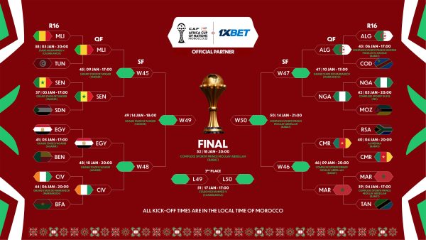 كأس الأمم الأفريقية| دور ربع النهائي