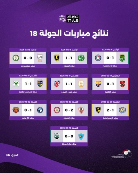 نتائج الجولة 18