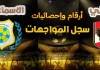 أرقام وإحصائيات وهدافي مواجهات الأهلي والإسماعيلي .. في الدوري المصري | محدث 2026 أرقام وإحصائيات وهدافي مواجهات الأهلي والإسماعيلي ..