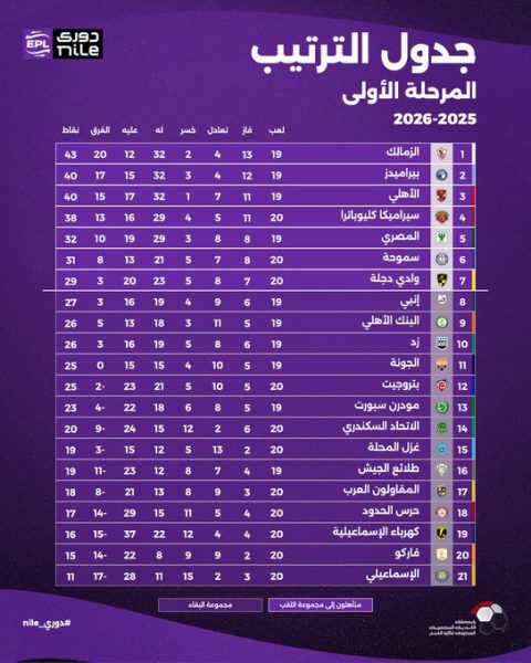 جدول الترتيب