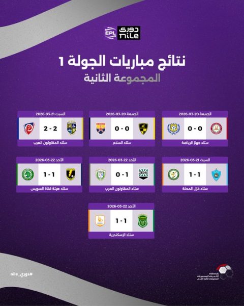 نتائج المجموعة الثانية من المرحلة النهائية