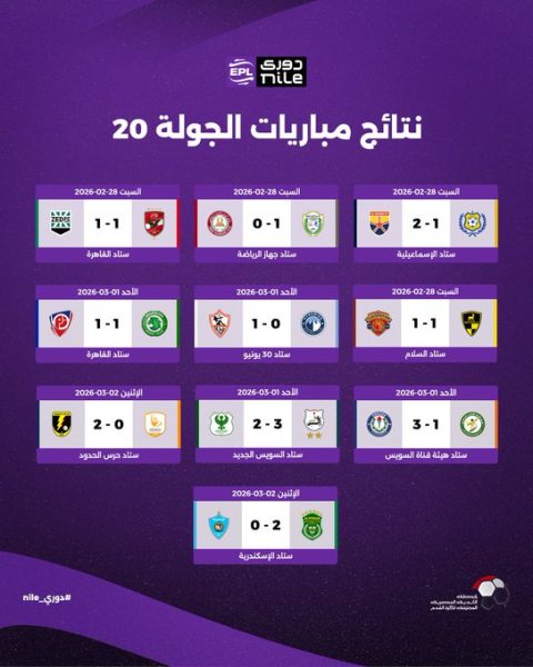 نتائج مباريات الجولة الـ 20