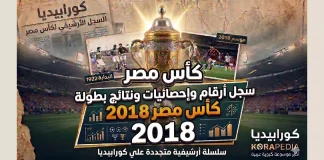 سجل أرقام وإحصائيات ونتائج كأس مصر 2018 | البطولة الـ (86) .. الزمالك البطل سجل أرقام وإحصائيات ونتائج كأس مصر 2018