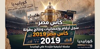 سجل أرقام وإحصائيات ونتائج كأس مصر 2019 | البطولة الـ (87) .. الزمالك البطل سجل أرقام وإحصائيات ونتائج كأس مصر 2019