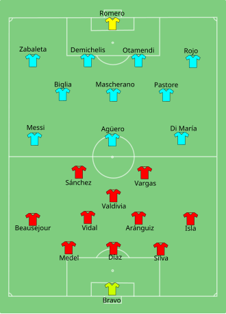 مباراة في رمضان.. تشيلي ضد الأرجنتين