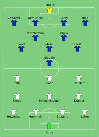 مباراة في رمضان.. ألمانيا والأرجنتين