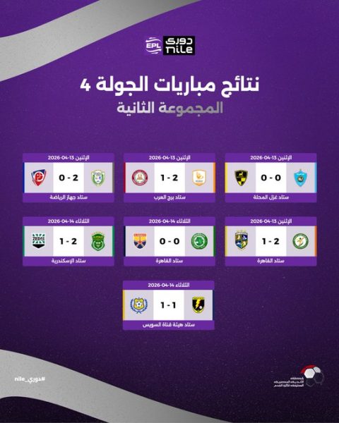 نتائج مباريات الجولة الرابعة بمجموعة الهبوط