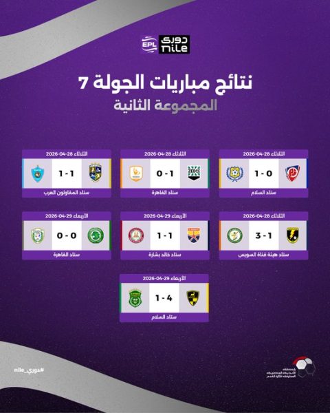 نتائج مباريات الدوري بمجموعة الهبوط