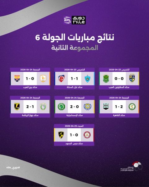 نتائج مباريات الدوري بمجموعة الهبوط