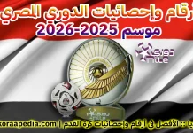 حصاد الجولة الـ (03) من مرحلة الهبوط من الدوري المصري | وادي دجلة يتصدر مجموعة الهبوط والمقاولون يعقد موقف الإسماعيلي أرقام وإحصائيات الدوري المصري موسم 2025-2026