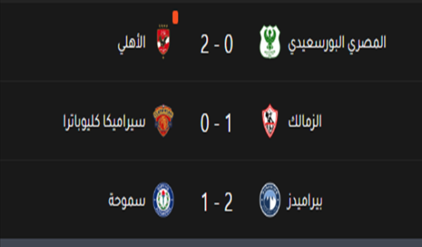 نتائج الجولة السابعة بمجموعة الحسم بالدوري المصري