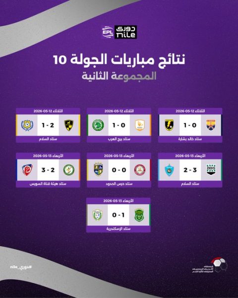 نتائج مباريات الجولة العاشرة بمجموعة الهبوط